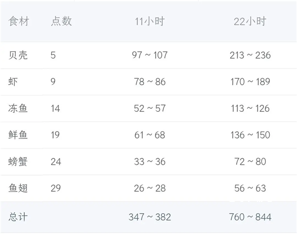 爆炒江湖_https://www.toolscha.com_模拟经营_第5张