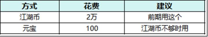 全民江湖侠之道攻略_游戏攻略_第1张_吐司下载站 全民江湖侠之道攻略_https://www.toolscha.com_游戏攻略_第1张