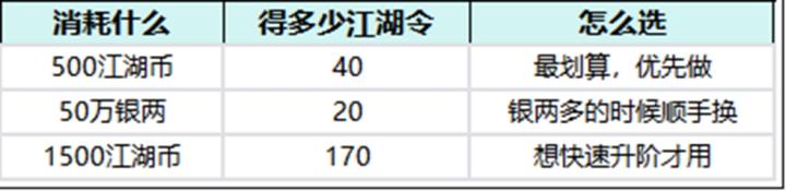 全民江湖侠之道攻略_游戏攻略_第3张_吐司下载站 全民江湖侠之道攻略_https://www.toolscha.com_游戏攻略_第3张