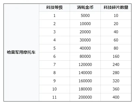 二战风云2_动作冒险_第5张_吐司下载站 二战风云2_https://www.toolscha.com_动作冒险_第5张