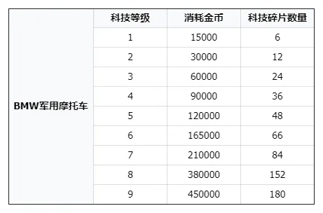 二战风云2_动作冒险_第6张_吐司下载站 二战风云2_https://www.toolscha.com_动作冒险_第6张