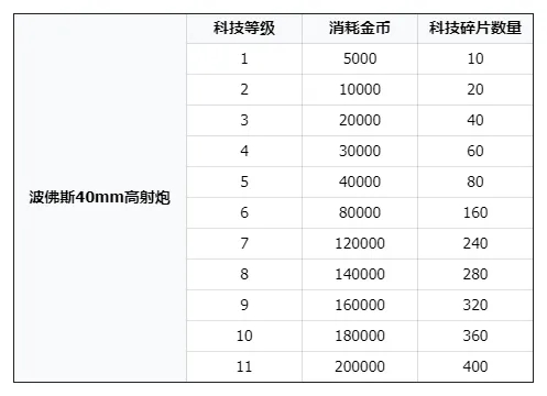 二战风云2_动作冒险_第28张_吐司下载站 二战风云2_https://www.toolscha.com_动作冒险_第28张
