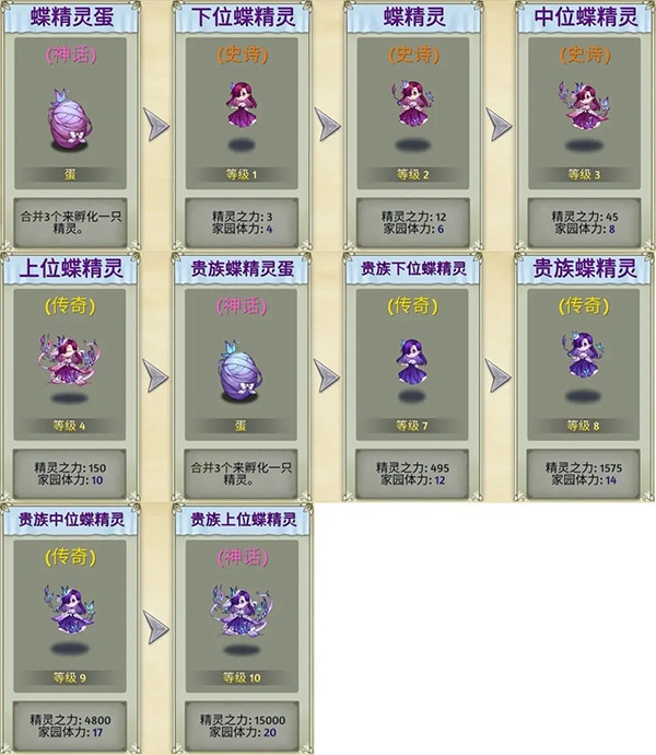 精灵世界种田_休闲益智_第1张_吐司下载站 精灵世界种田_https://www.toolscha.com_休闲益智_第1张