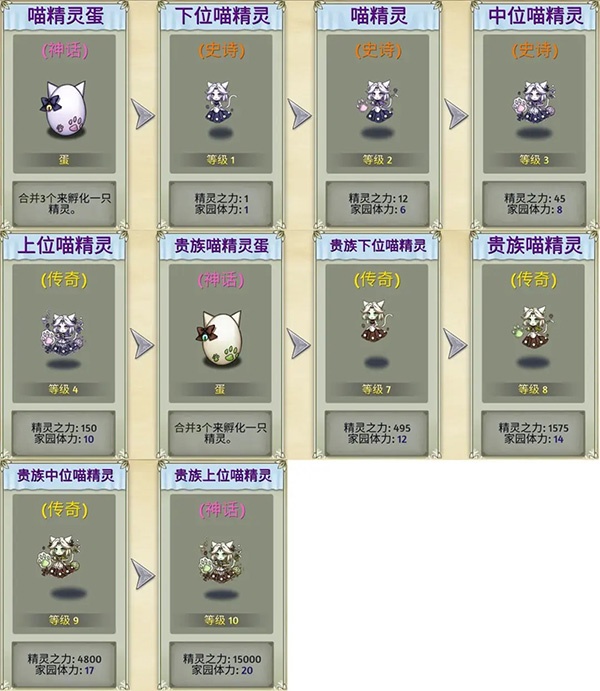 精灵世界种田_休闲益智_第2张_吐司下载站 精灵世界种田_https://www.toolscha.com_休闲益智_第2张