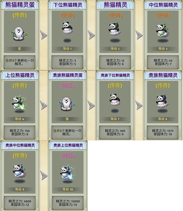 精灵世界种田_休闲益智_第3张_吐司下载站 精灵世界种田_https://www.toolscha.com_休闲益智_第3张