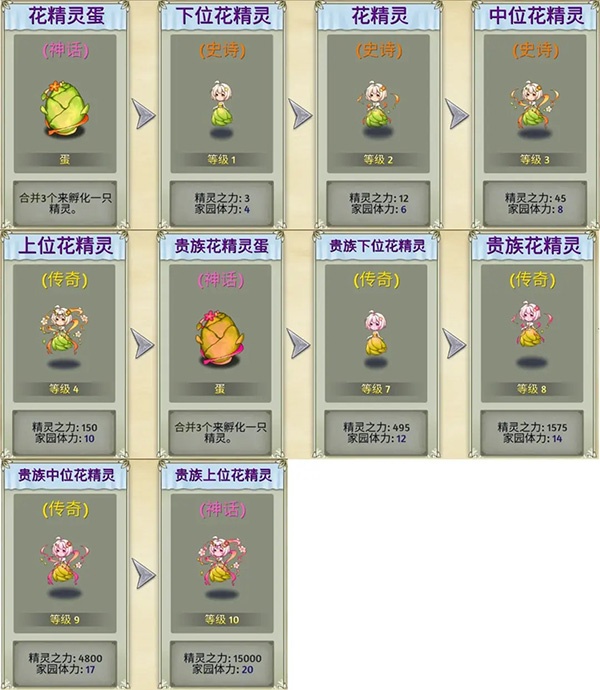 精灵世界种田_休闲益智_第5张_吐司下载站 精灵世界种田_https://www.toolscha.com_休闲益智_第5张
