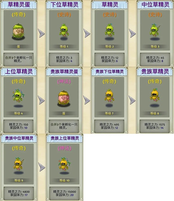 精灵世界种田_休闲益智_第4张_吐司下载站 精灵世界种田_https://www.toolscha.com_休闲益智_第4张