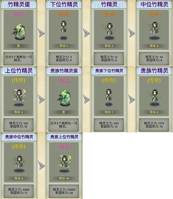 精灵世界种田_休闲益智_第6张_吐司下载站 精灵世界种田_https://www.toolscha.com_休闲益智_第6张