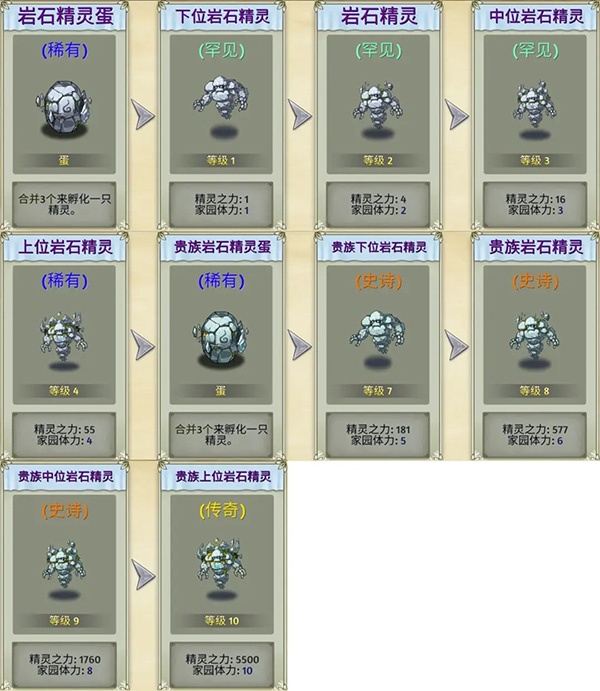 精灵世界种田_休闲益智_第7张_吐司下载站 精灵世界种田_https://www.toolscha.com_休闲益智_第7张