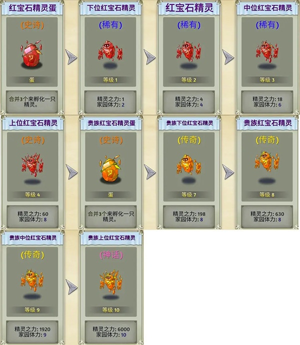 精灵世界种田_休闲益智_第8张_吐司下载站 精灵世界种田_https://www.toolscha.com_休闲益智_第8张