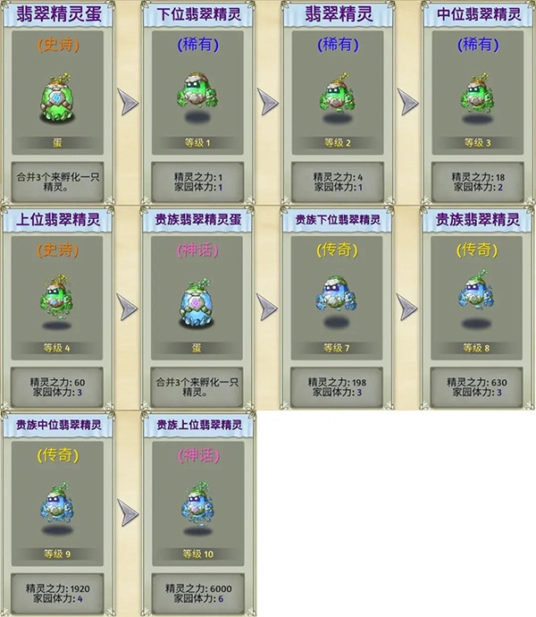 精灵世界种田_休闲益智_第9张_吐司下载站 精灵世界种田_https://www.toolscha.com_休闲益智_第9张
