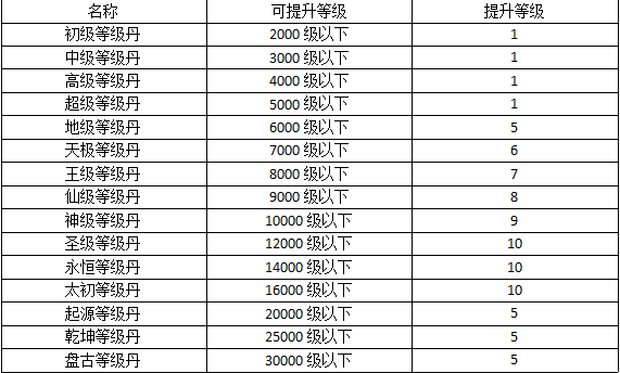 热血寻秦_https://www.toolscha.com_角色扮演_第3张