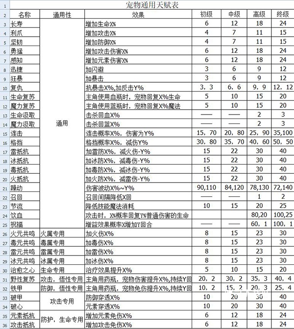 伽蓝城堡_https://www.toolscha.com_角色扮演_第3张