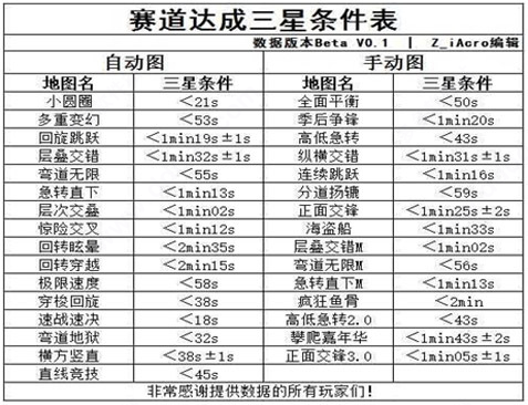 口袋四驱车手游_https://www.toolscha.com_赛车竞速_第13张