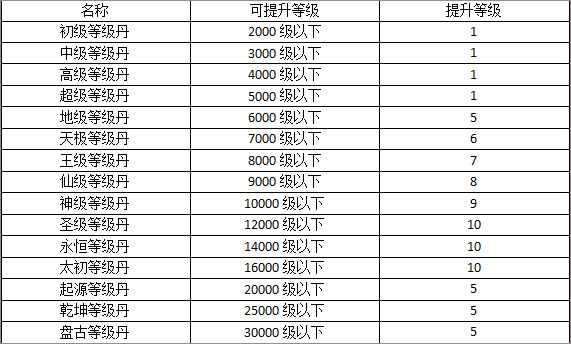 热血寻秦折扣版_https://www.toolscha.com_角色扮演_第4张
