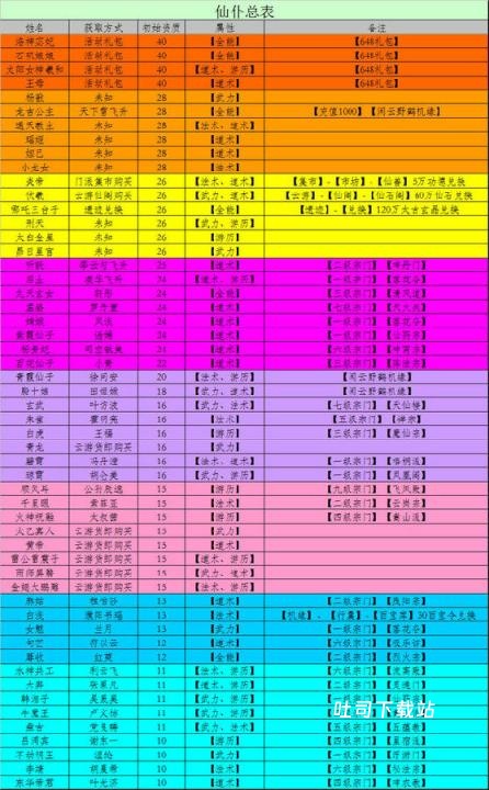 仙命决手游_https://www.toolscha.com_角色扮演_第11张