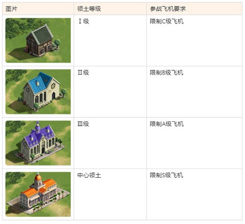空战争锋最新版免费版_飞行射击_第3张_吐司下载站 空战争锋最新版免费版_https://www.toolscha.com_飞行射击_第3张