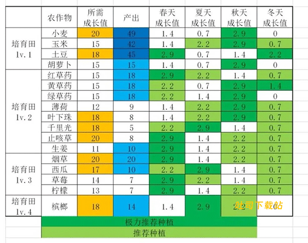 活下去官方版_角色扮演_第12张_吐司下载站 活下去官方版_https://www.toolscha.com_角色扮演_第12张