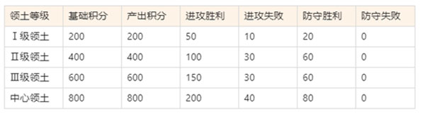 空战争锋手游官方_https://www.toolscha.com_飞行射击_第8张