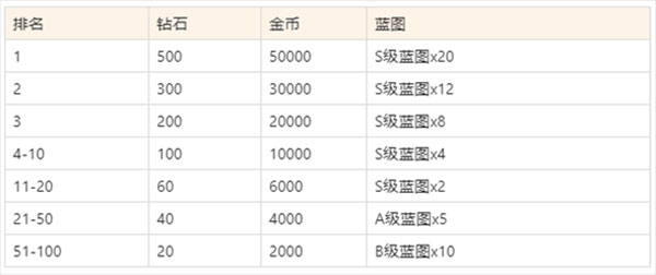 空战争锋手游官方_https://www.toolscha.com_飞行射击_第10张