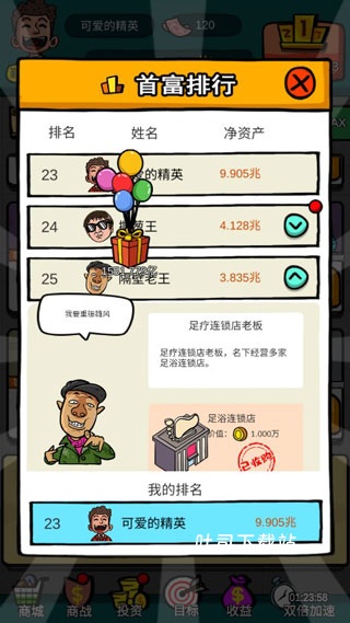 首富特烦恼内置菜单MOD_模拟经营_第4张_吐司下载站 首富特烦恼内置菜单MOD_https://www.toolscha.com_模拟经营_第4张