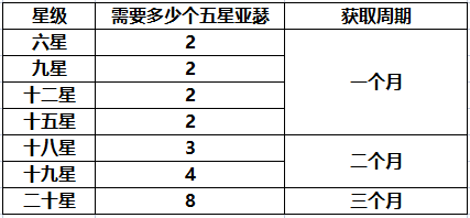 双生幻想最新免费版_角色扮演_第4张_吐司下载站 双生幻想最新免费版_https://www.toolscha.com_角色扮演_第4张