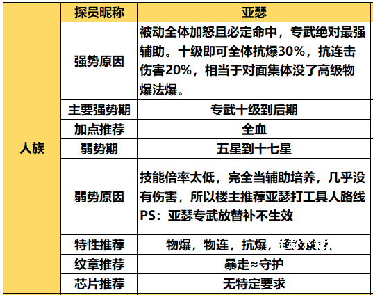 双生幻想最新免费版_角色扮演_第6张_吐司下载站 双生幻想最新免费版_https://www.toolscha.com_角色扮演_第6张