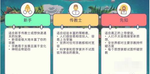 上帝模拟器无广告全道具最新版_模拟经营_第6张_吐司下载站 上帝模拟器无广告全道具最新版_https://www.toolscha.com_模拟经营_第6张