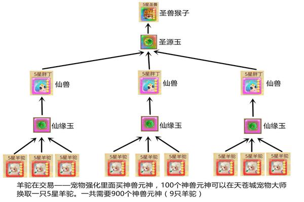 思仙变速版_角色扮演_第7张_吐司下载站 思仙变速版_https://www.toolscha.com_角色扮演_第7张