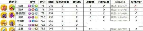 萌龙大乱斗_https://www.toolscha.com_模拟经营_第6张