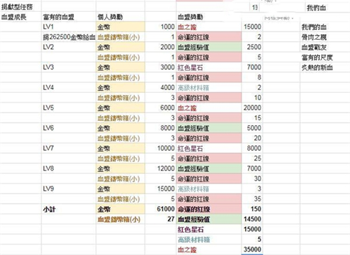 天堂2革命加速器_冒险解谜_第3张_吐司下载站 天堂2革命加速器_https://www.toolscha.com_冒险解谜_第3张