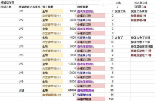天堂2革命加速器_冒险解谜_第4张_吐司下载站 天堂2革命加速器_https://www.toolscha.com_冒险解谜_第4张