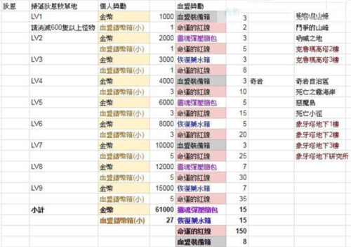 天堂2革命加速器_冒险解谜_第5张_吐司下载站 天堂2革命加速器_https://www.toolscha.com_冒险解谜_第5张