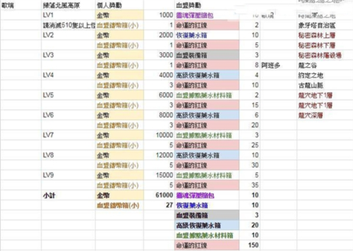 天堂2革命加速器_冒险解谜_第6张_吐司下载站 天堂2革命加速器_https://www.toolscha.com_冒险解谜_第6张