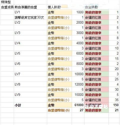 天堂2革命加速器_冒险解谜_第7张_吐司下载站 天堂2革命加速器_https://www.toolscha.com_冒险解谜_第7张