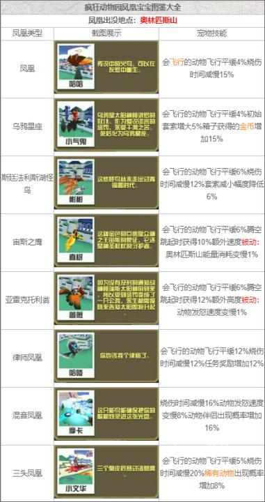 疯狂动物园华为版_https://www.toolscha.com_休闲益智_第3张