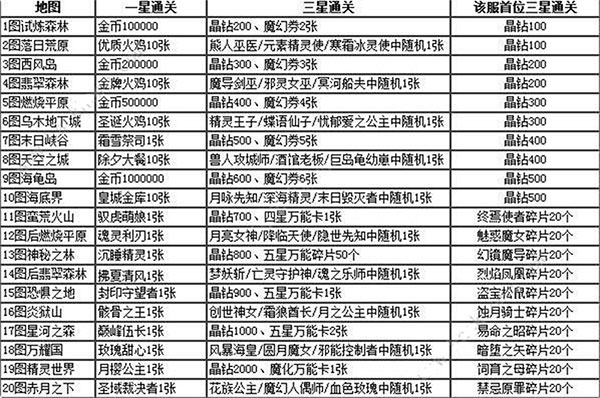 魔卡幻想破解版_角色扮演_第2张_吐司下载站 魔卡幻想破解版_https://www.toolscha.com_角色扮演_第2张