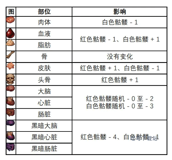 守墓人_https://www.toolscha.com_模拟经营_第5张