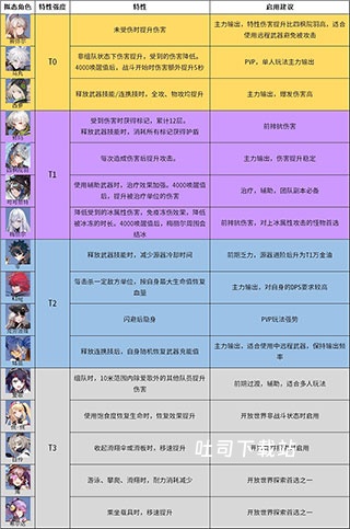月神幻想曲蓝地之战国际服_角色扮演_第29张_吐司下载站 月神幻想曲蓝地之战国际服_https://www.toolscha.com_角色扮演_第29张