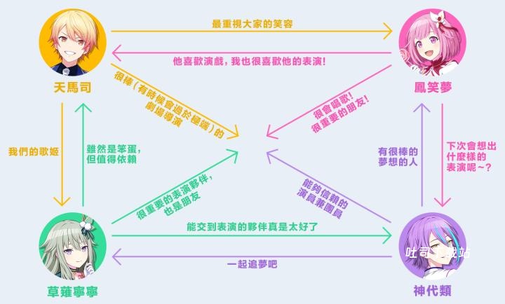 世界计划缤纷舞台台服_休闲益智_第14张_吐司下载站 世界计划缤纷舞台台服_https://www.toolscha.com_休闲益智_第14张