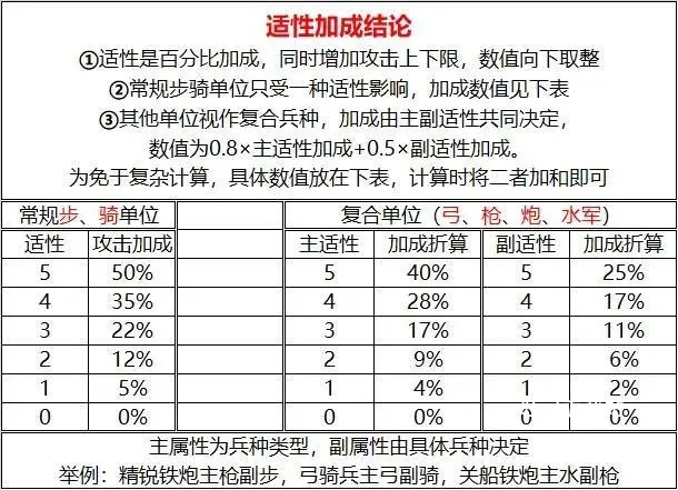 大征服者2战国时代_策略卡牌_第31张_吐司下载站 大征服者2战国时代_https://www.toolscha.com_策略卡牌_第31张