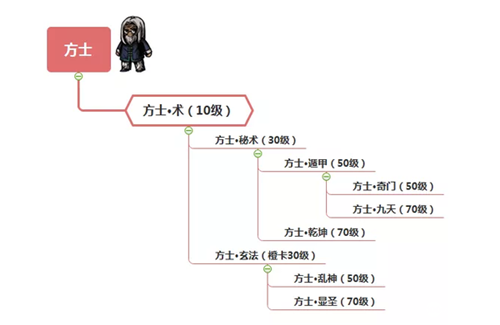 幽行玄城_https://www.toolscha.com_冒险解谜_第4张