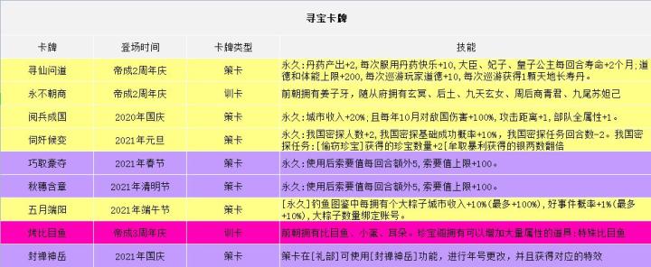 皇帝成长计划2应用宝_模拟经营_第1张_吐司下载站 皇帝成长计划2应用宝_https://www.toolscha.com_模拟经营_第1张