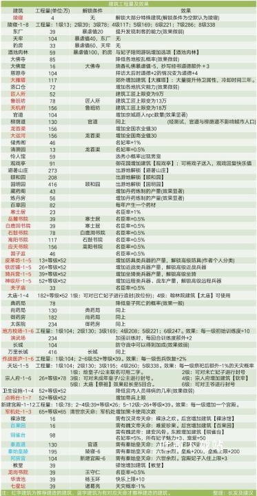 皇帝成长计划2应用宝_模拟经营_第2张_吐司下载站 皇帝成长计划2应用宝_https://www.toolscha.com_模拟经营_第2张