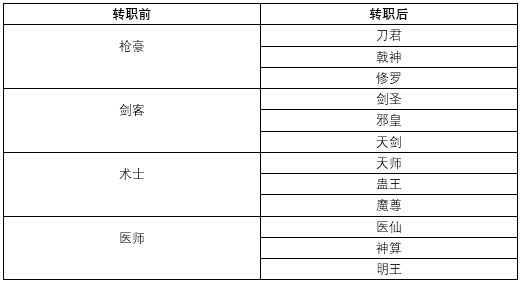 武林外传手游_角色扮演_第3张_吐司下载站 武林外传手游_https://www.toolscha.com_角色扮演_第3张