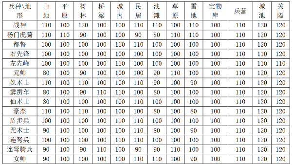 杨家将演义_角色扮演_第1张_吐司下载站 杨家将演义_https://www.toolscha.com_角色扮演_第1张