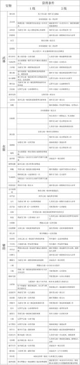 杨家将演义_角色扮演_第3张_吐司下载站 杨家将演义_https://www.toolscha.com_角色扮演_第3张