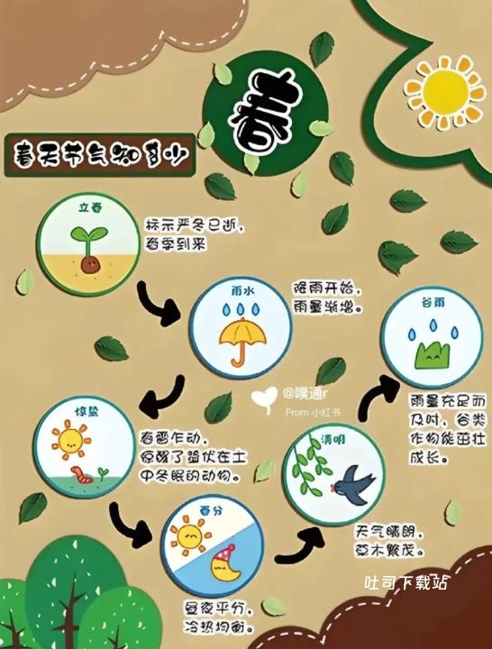 节气日历_便捷生活_第1张_吐司下载站 节气日历_https://www.toolscha.com_便捷生活_第1张