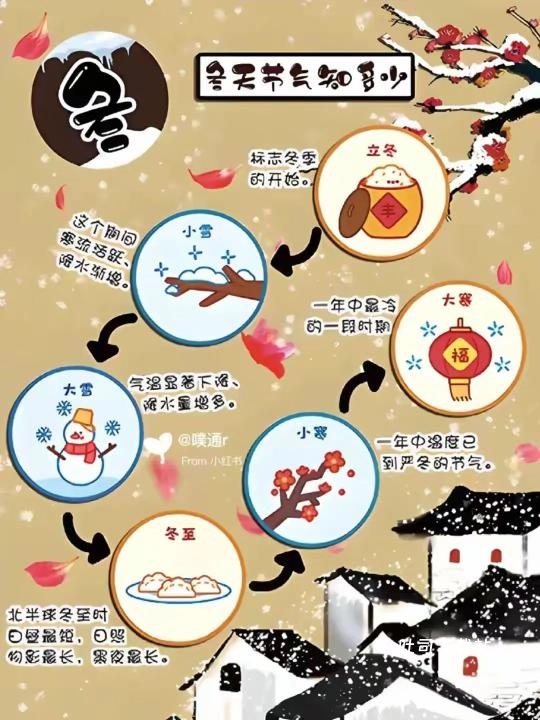 节气日历_便捷生活_第4张_吐司下载站 节气日历_https://www.toolscha.com_便捷生活_第4张